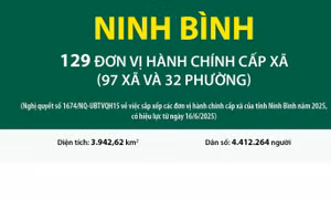Thông tin chi tiết sắp xếp các đơn vị hành chính cấp xã của tỉnh Ninh Bình