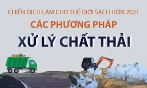 Các phương pháp xử lý chất thải