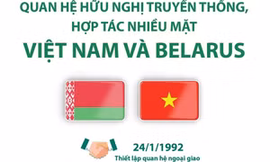 Kỷ niệm những ngày lễ lớn của Việt Nam và Belarus