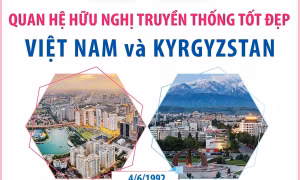 Việt Nam - Kyrgyzstan: Củng cố hữu nghị, đề cao chủ nghĩa đa phương