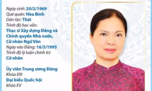 Ủy viên Trung ương Đảng, Bí thư Tỉnh ủy Tuyên Quang Hà Thị Nga