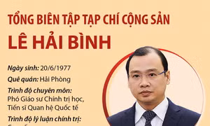 Tổng Biên tập Tạp chí Cộng sản Lê Hải Bình