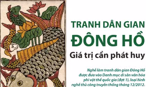 Tranh dân gian Đông Hồ - giá trị cần phát huy