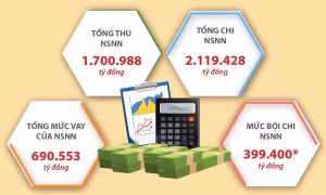 Thủ tướng Chính phủ chỉ đạo về việc điều hành dự toán ngân sách nhà nước