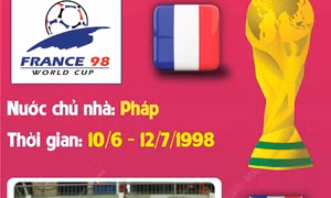 World Cup 2022: Ký ức năm 1998 & Màn tỏa sáng của Zidane
