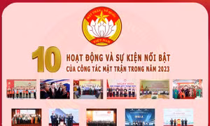 10 hoạt động và sự kiện nổi bật của công tác Mặt trận năm 2023