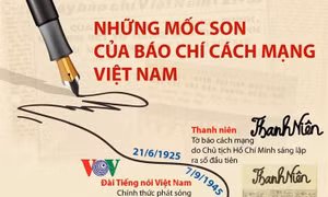 Những mốc son của nền báo chí cách mạng Việt Nam