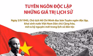  Mít tinh kỷ niệm 75 năm ngày thành lập ngành Ngoại giao Việt Nam tại Nga