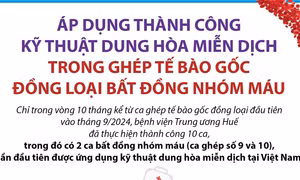 Áp dụng thành công kỹ thuật dung hòa miễn dịch trong ghép tế bào gốc đồng loại bất đồng nhóm máu