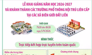 Lễ khai giảng năm học 2026-2027 và khánh thành các trường phổ thông nội trú liên cấp tại các xã biên giới 