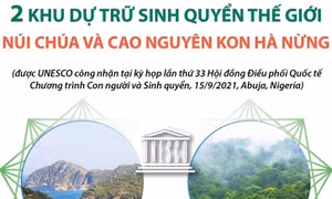 Hai khu dự trữ sinh quyển thế giới: Núi Chúa và Kon Hà Nừng