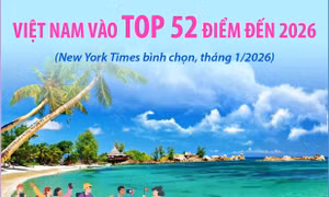 Việt Nam vào top 52 điểm đến năm 2026