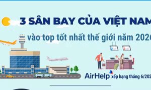 3 sân bay của Việt Nam vào top tốt nhất thế giới năm 2026