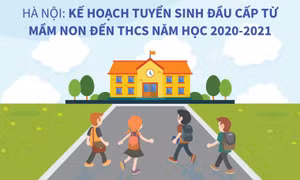 Hà Nội lên kế hoạch tuyển sinh đầu cấp từ mầm non đến THCS năm học 2020-2021 