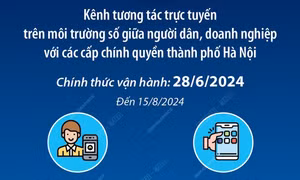 iHanoi: Kênh tương tác trực tuyến với các cấp chính quyền TP Hà Nội