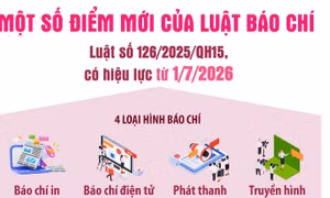Một số điểm mới của Luật Báo chí