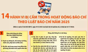 14 hành vi bị cấm trong hoạt động báo chí theo Luật báo chí 2025