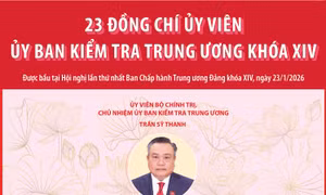23 đồng chí Ủy viên Ủy ban Kiểm tra Trung ương khóa XIV