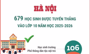 Hà Nội: 679 học sinh được tuyển thẳng vào lớp 10 năm học 2025-2026