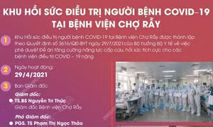 Khu hồi sức điều trị người bệnh COVID-19 tại Bệnh viện Chợ Rẫy