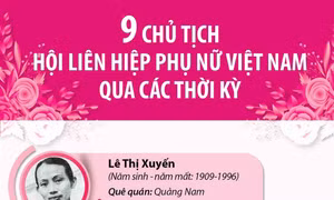 9 chủ tịch Hội Liên hiệp Phụ nữ Việt Nam qua các thời kỳ