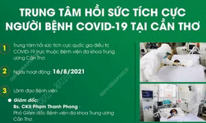 Trung tâm hồi sức tích cực người bệnh COVID-19 tại Cần Thơ