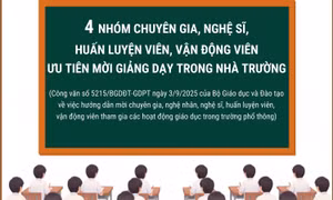 Bốn nhóm chuyên gia, nghệ sĩ, huấn luyện viên, vận động viên ưu tiên mời giảng dạy trong nhà trường