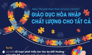 Ngày Thế giới nhận thức về tự kỷ 2/4/2022: Giáo dục hòa nhập chất lượng cho tất cả