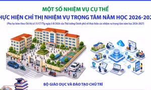 Một số nhiệm vụ cụ thể thực hiện Chỉ thị nhiệm vụ trọng tâm năm học 2026-2027