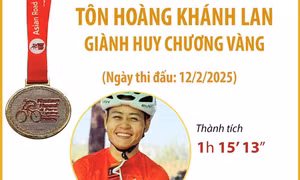 Tôn Hoàng Khánh Lan giành Huy chương Vàng