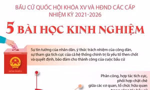 Bầu cử Quốc hội khóa XV và HĐND các cấp nhiệm kỳ 2021-2026: 5 bài học kinh nghiệm