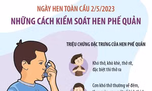 Ngày Hen toàn cầu 2/5: Những cách kiểm soát hen phế quản