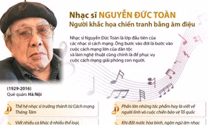 Nhạc sĩ Nguyễn Đức Toàn - Người khắc họa chiến tranh bằng âm điệu