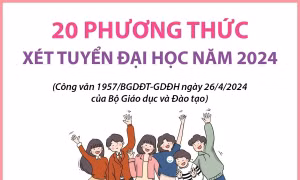 20 phương thức xét tuyển đại học năm 2024