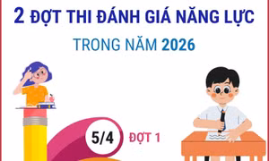 Đại học Quốc gia TP Hồ Chí Minh tổ chức 2 đợt Đánh giá năng lực năm 2026