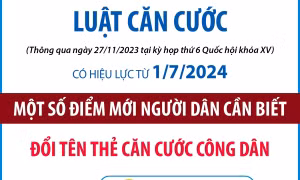 Một số điểm mới của Luật Căn cước: Đổi tên thẻ căn cước công dân thành thẻ căn cước
