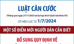 Một số điểm mới của Luật Căn cước: Bổ sung quy định về Giấy chứng nhận căn cước