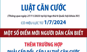Thêm trường hợp phải cấp đổi, cấp lại thẻ Căn cước (phần 2)