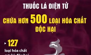 Thuốc lá điện tử chứa hơn 500 loại hóa chất độc hại