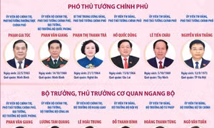 23 thành viên Chính phủ nhiệm kỳ 2026-2031 