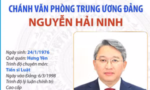 Chánh Văn phòng Trung ương Đảng Nguyễn Hải Ninh