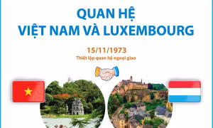 Quan hệ Việt Nam và Luxembourg
