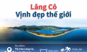 Lăng Cô - Vịnh đẹp thế giới