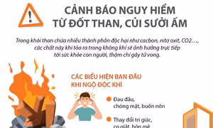 Cảnh báo nguy hiểm từ đốt than, củi sưởi ấm