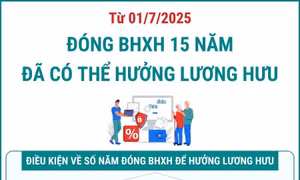 Từ ngày 1/7/2025, đóng BHXH 15 năm đã có thể được hưởng lương hưu