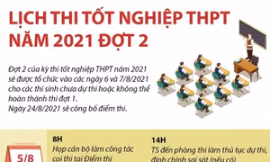 Lịch thi tốt nghiệp THPT năm 2021 đợt 2