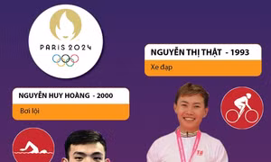 5 vé dự Olympic Paris 2024 của thể thao Việt Nam 