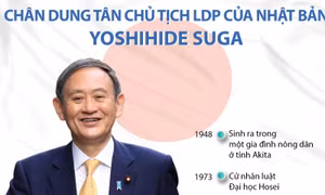 Chân dung tân Chủ tịch LDP của Nhật Bản Yoshihide Suga
