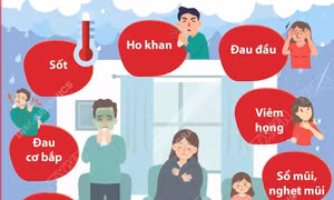Các triệu chứng của cúm mùa