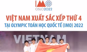 Việt Nam xuất sắc xếp thứ 4 tại Olympic Toán học quốc tế 2022